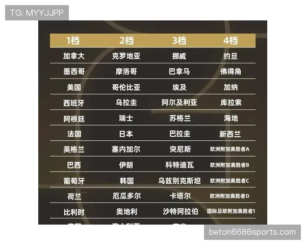 2026世界杯同分筛选规则怎么算 2026世界杯同分筛选规则怎么算