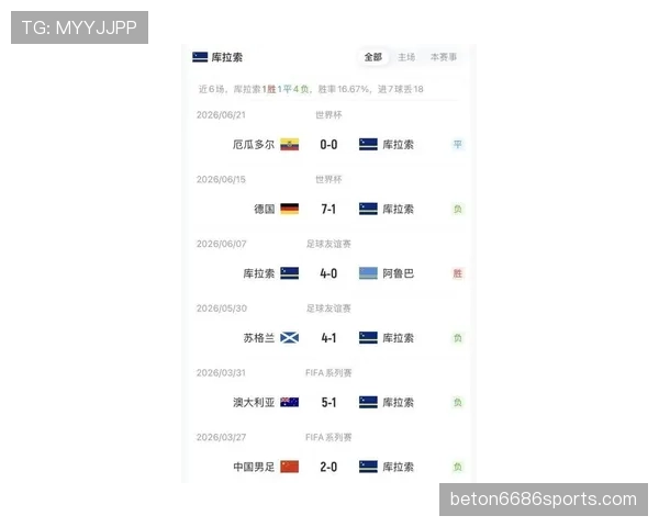 库拉索VS科特迪瓦比分预测